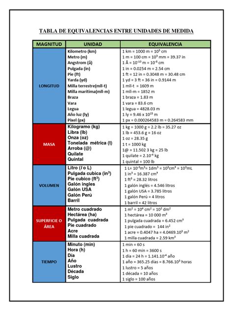 Tabla de equivalencias de mantequilla y margarina a diferentes unidades de medida