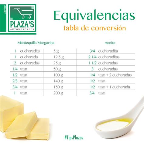 Infografía comparando la equivalencia de mantequilla y aceite