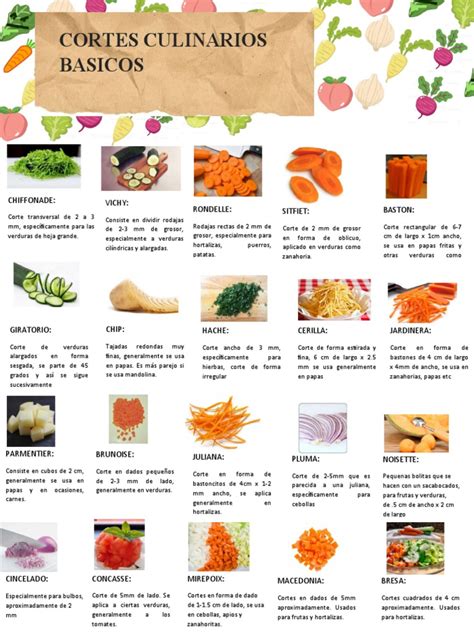 Infografía: razones para distintos tipos de corte de vegetales