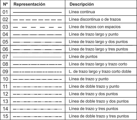 Esquema de las líneas de corte para desmoldar la manzana de cartapesta
