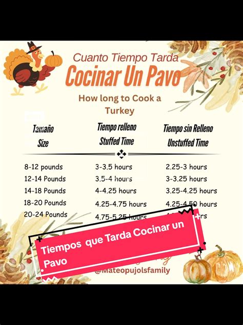 tabla de tiempos de descongelación de pavo en refrigerador
