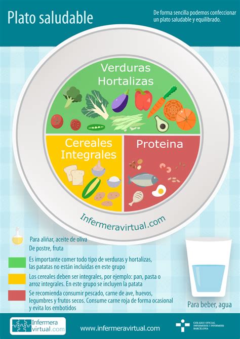 Infografía: plato saludable equilibrado con una porción de proteína (carne o pescado) y la mitad del plato con vegetales de hoja verde.