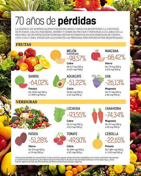 Infografía: Tabla nutricional comparativa de las verduras más comunes y sus beneficios específicos para la salud.