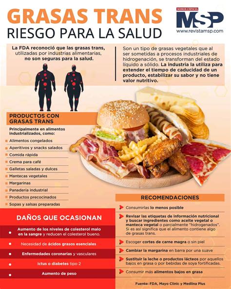 Infografía sobre los efectos de grasas trans y sodio en el cuerpo