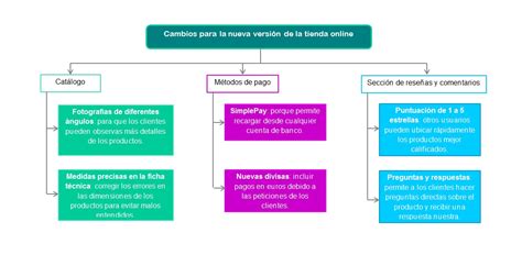 Esquema gráfico que ilustra los componentes del Green-Score y los criterios de evaluación de productos pesqueros