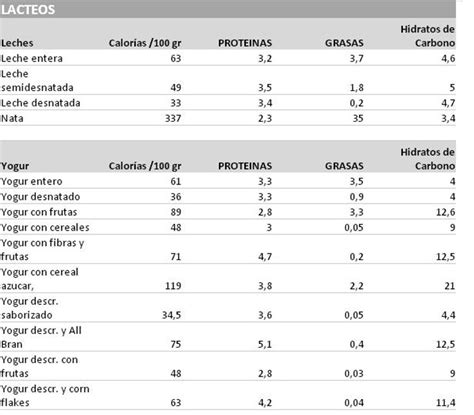 Tabla nutricional resumen de las bolitas de carne, resaltando calorías, grasas y proteínas.