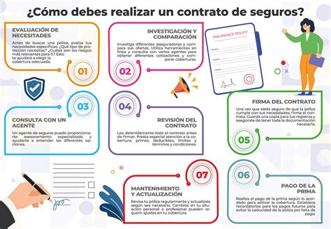 Documento con los requisitos para contratar un seguro de vida