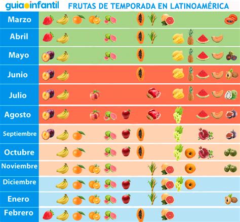 Infografía que muestra la variedad de frutas y verduras de temporada y sus aportes nutricionales básicos.