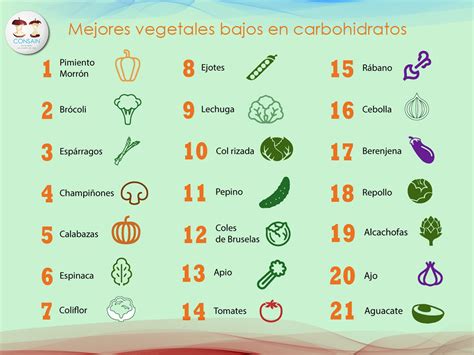 infografía con las verduras más bajas en calorías y sus beneficios