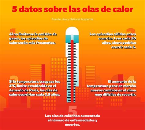 Esquema visual de los factores (luz, aire, calor) que pueden alterar la composición del aceite de árbol de té y causar irritación