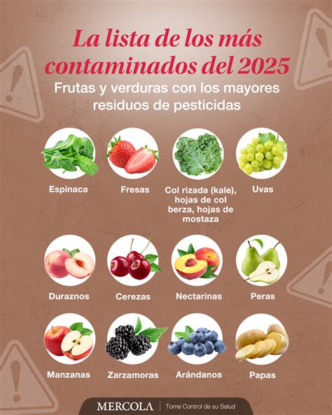 Infografía mostrando las frutas y verduras con mayor cantidad de residuos de pesticidas.