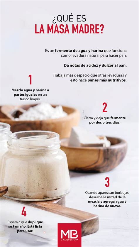 Esquema comparativo entre los ingredientes de un pan de molde de masa madre y la masa danesa hojaldrada