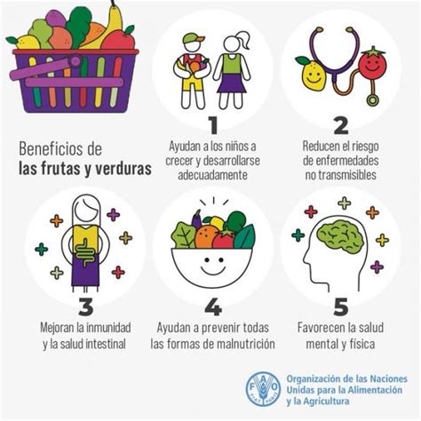 Infografía: Beneficios de las frutas y verduras