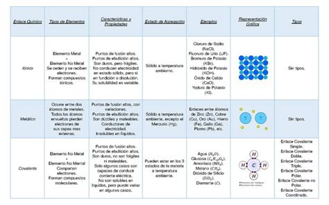 Esquema comparativo entre blanqueadores químicos y naturales para ropa