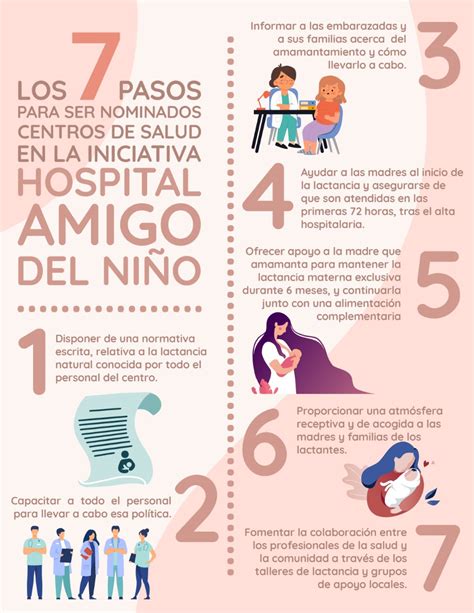 Logotipo de la Iniciativa Hospital Amigo de la Madre y del Niño o un diagrama de sus 5 pasos para instituciones educativas.