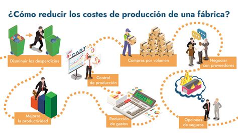 Esquema infográfico que detalla el proceso de producción y difusión de un proyecto musical dentro de la plataforma La Makinita
