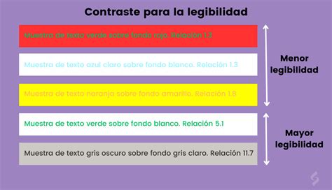 Ejemplo de subtítulos con buen contraste y otro con mal contraste, mostrando la diferencia en legibilidad