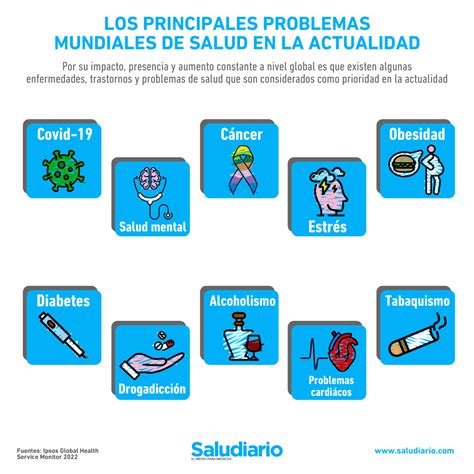 Esquema con los problemas principales (salud, laboral, cliente) de Cecinas Llanquihue
