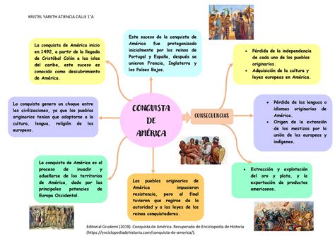 Esquema conceptual de la relación entre música, historia y resistencia en América Latina