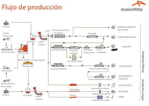 Esquema de planta procesadora de salmón, detallando el flujo de producción y el sistema de tratamiento de RILes con emisario submarino