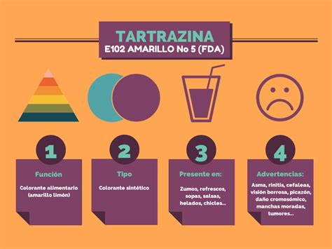 Espectro de colores derivados de la tartrazina y su estructura química
