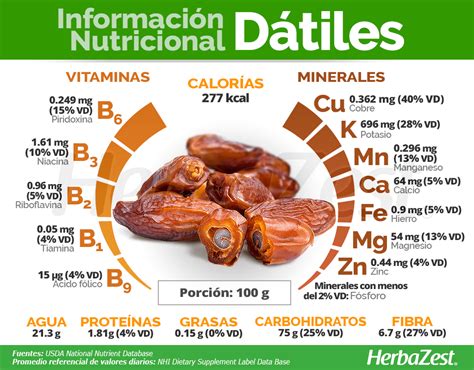 Esquema de los beneficios nutricionales de los dátiles y la avena en bolitas energéticas