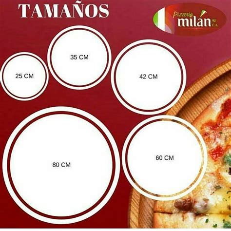 Infografía comparando el tamaño de pizzas grandes y medianas