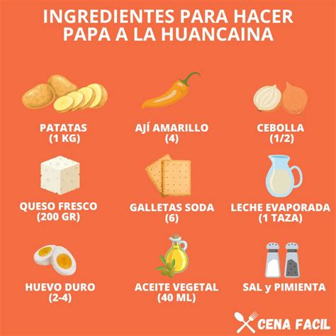 Esquema de los principales ingredientes de la Papa a la Huancaína.