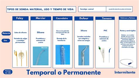 Esquema: Diferentes tipos de sondas y dispositivos de medición de temperatura.