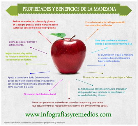 Infografía: Beneficios de la manzana asada