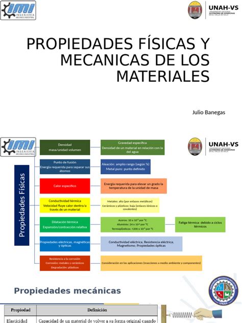 Gráfico comparativo de las propiedades mecánicas de WPC con diferentes cargas