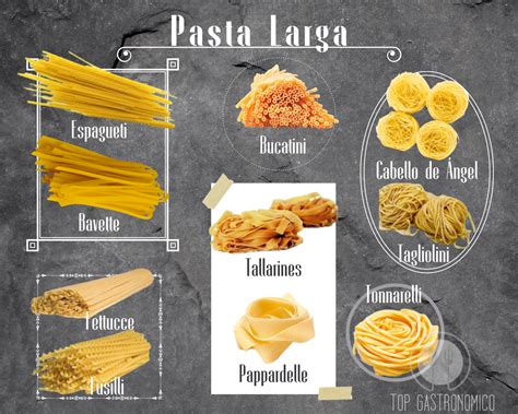 esquema comparativo de pastas largas y cortas con sus medidas recomendadas