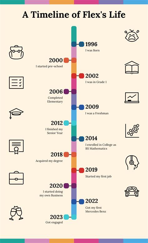 Infografía: Línea de tiempo de la historia de Frito-Lay y sus marcas clave