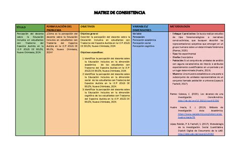 Cuadro de diferentes consistencias de glaseado real y sus aplicaciones