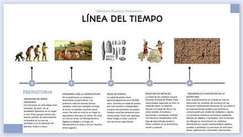 Línea de tiempo ilustrada que muestra la evolución desde el filete tártaro hasta la hamburguesa moderna