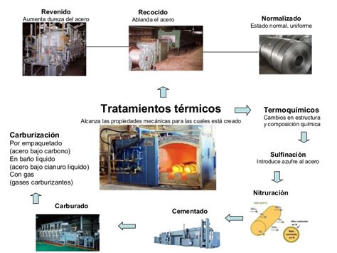Infografía comparativa de procesos térmicos y no térmicos en el tratamiento de mariscos.