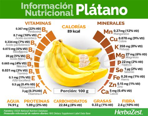Tabla nutricional del plátano frito con desglose de vitaminas y minerales