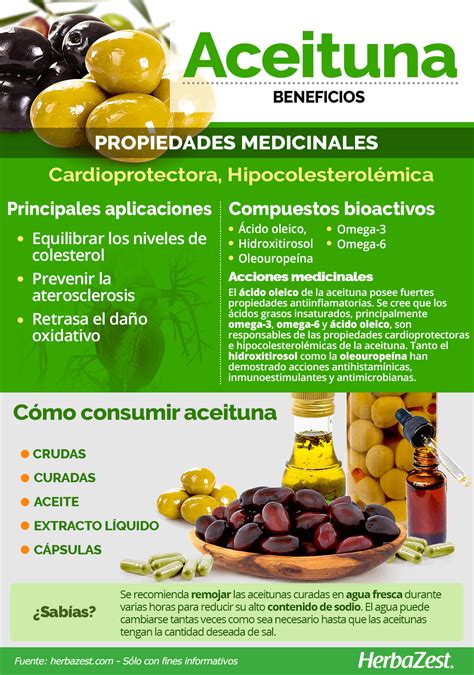 Infografía mostrando los beneficios de las aceitunas
