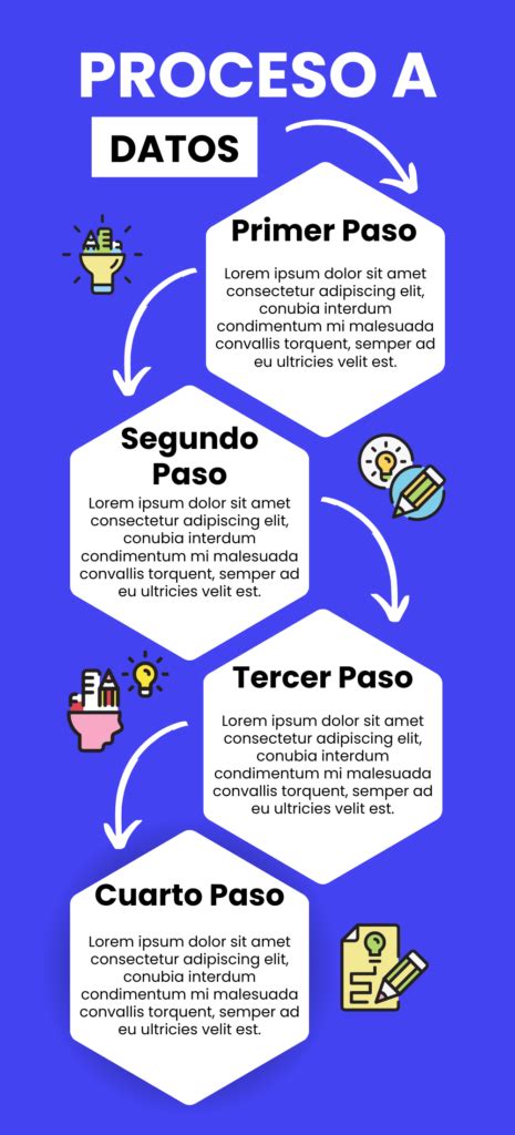 Infografía sencilla que muestra los tres pasos básicos para licuar, servir y decorar un frappé.