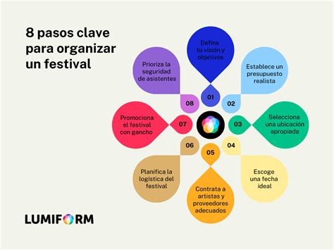 Infografía: pasos clave para organizar una sesión de cocina exitosa y segura con niños en casa