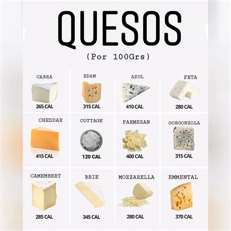 Infografía con el desglose nutricional de una lámina de queso Gouda (calorías, grasas, proteínas, carbohidratos, sodio)