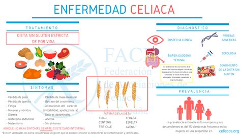 diagrama que muestra las posibles asociaciones de la enfermedad celíaca con otras patologías
