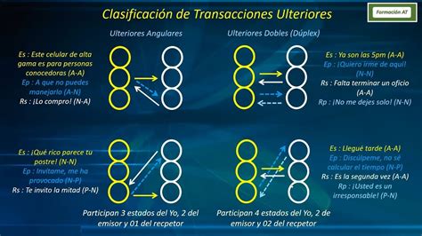 Ilustración de diferentes tipos de transacciones (complementaria, cruzada, ulterior)