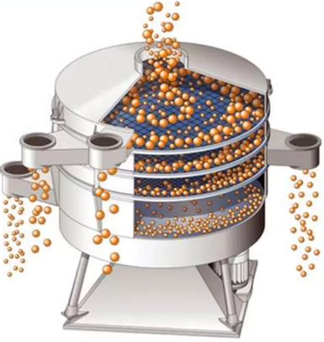 Infografía mostrando el proceso de tamizado y mezclado de ingredientes secos y húmedos