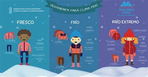 infografía sobre la vestimenta para el frío extremo