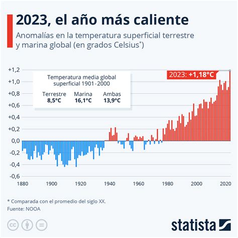 gráfico comparativo de temperaturas mínimas recientes en varias ciudades chilenas
