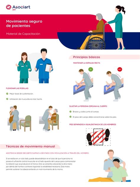 Esquema de los objetivos principales de la movilización segura de pacientes