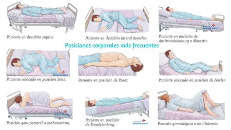 Diagrama de las diferentes posiciones de cambios posturales en la cama (decúbito lateral, supino, prono)