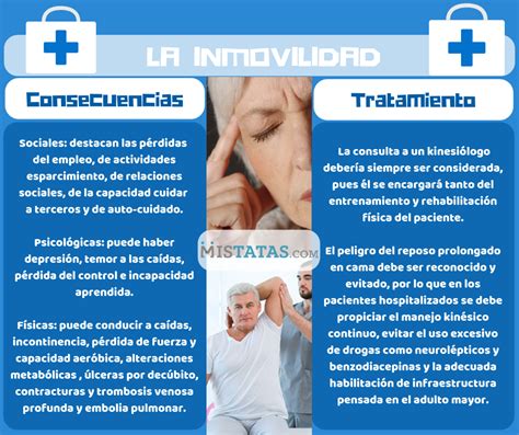 Infografía sobre las consecuencias de la inmovilidad prolongada en diferentes sistemas del cuerpo
