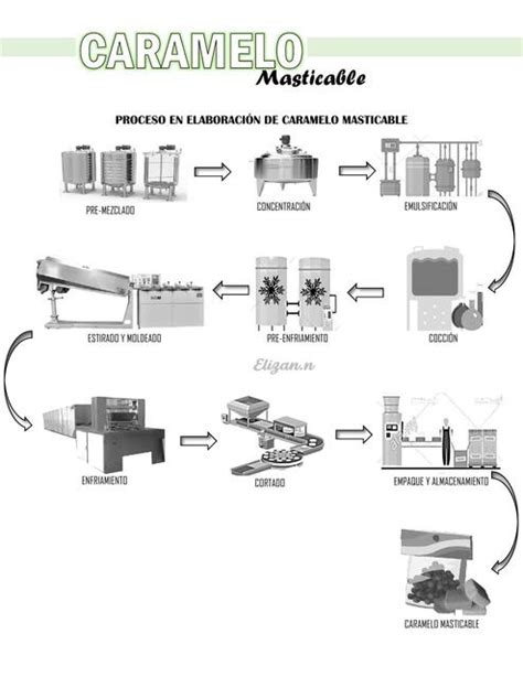 Proceso de elaboración de caramelo dorado en una sartén, listo para ser vertido en un molde.